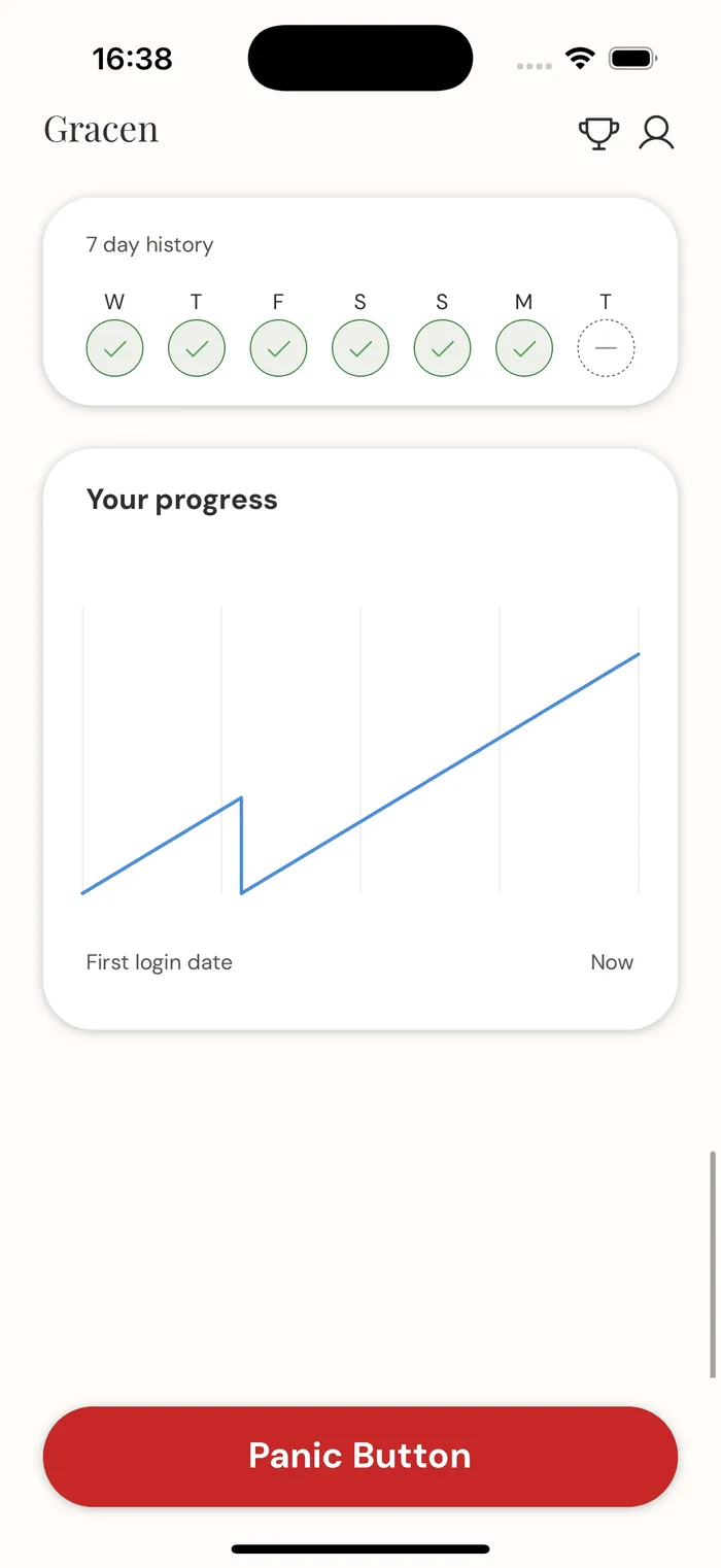 Gracen analytics screen showing weekly progress